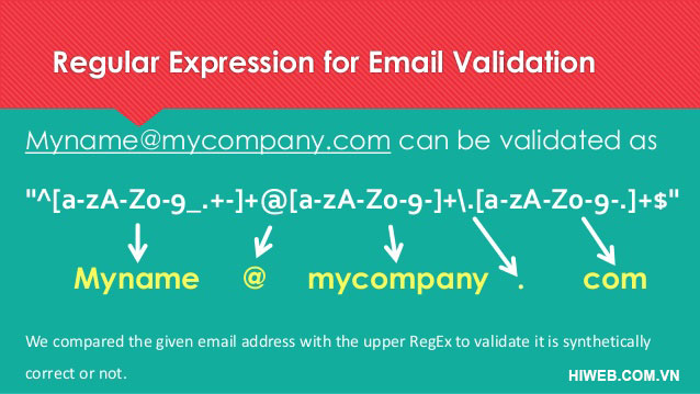 Sơ đồ giải thuật Regex validate Email